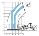 Material Handler - Telehandler - 4T